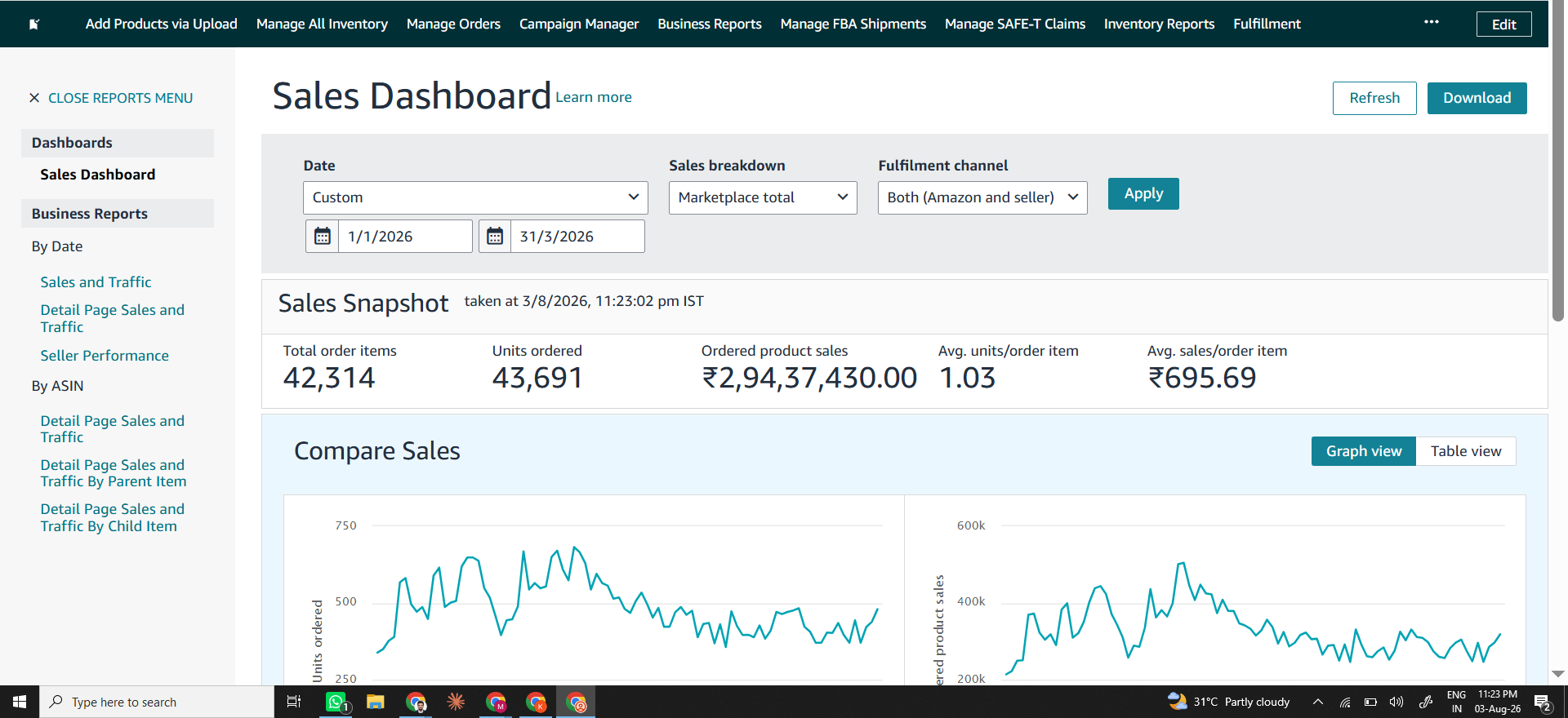 Amazon Seller Central sales dashboard showing ordered sales and units ordered