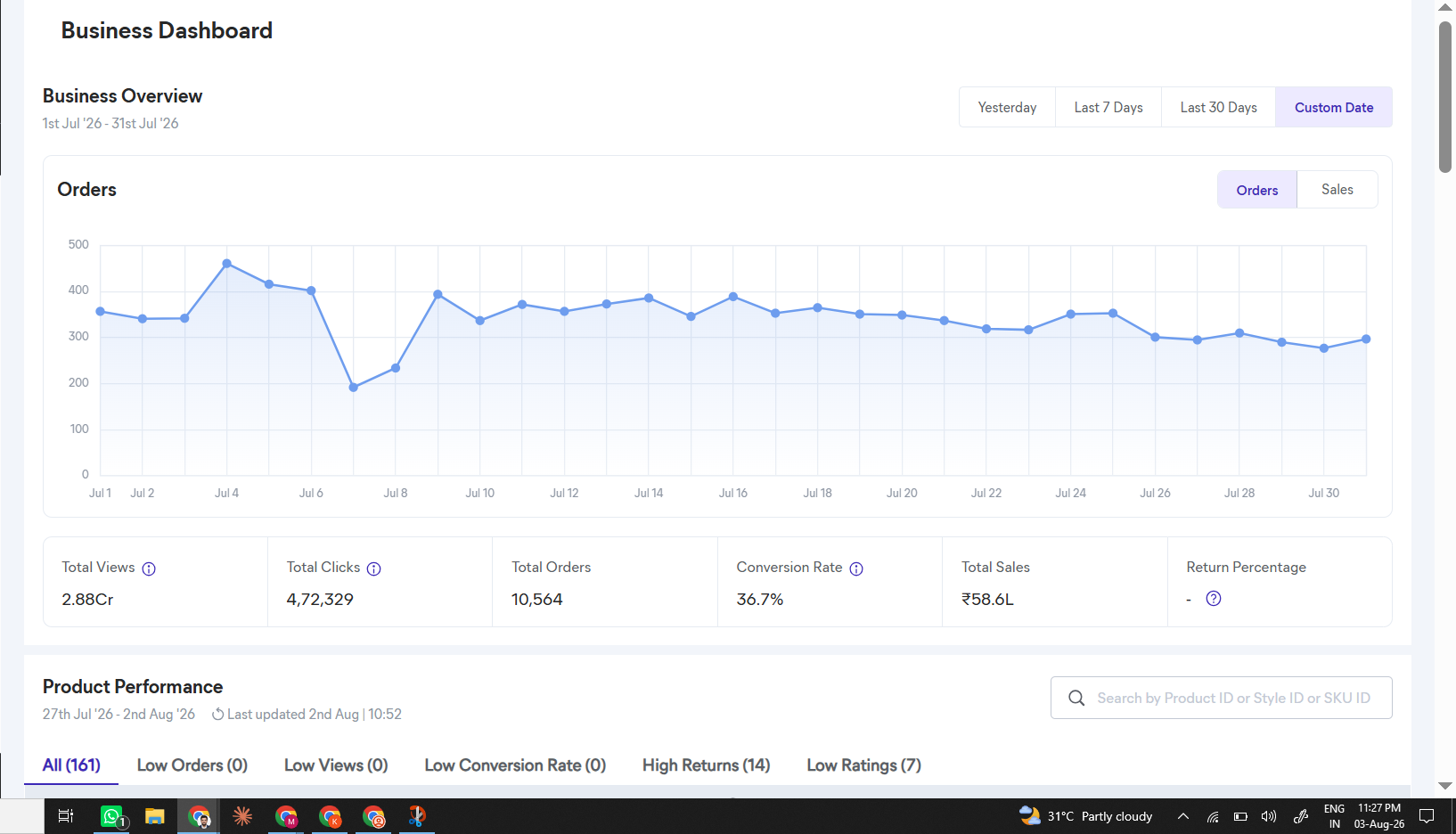 Meesho seller business dashboard showing views, clicks, orders and sales