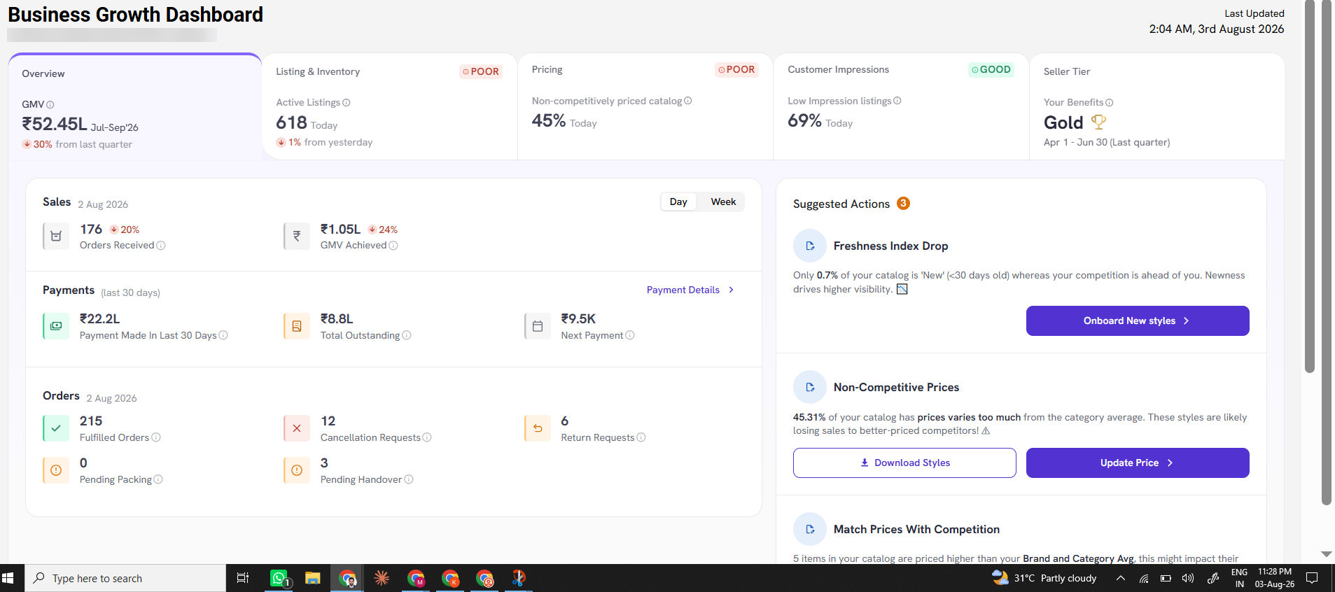 Myntra marketplace dashboard showing GMV, active listings, pricing and customer impressions